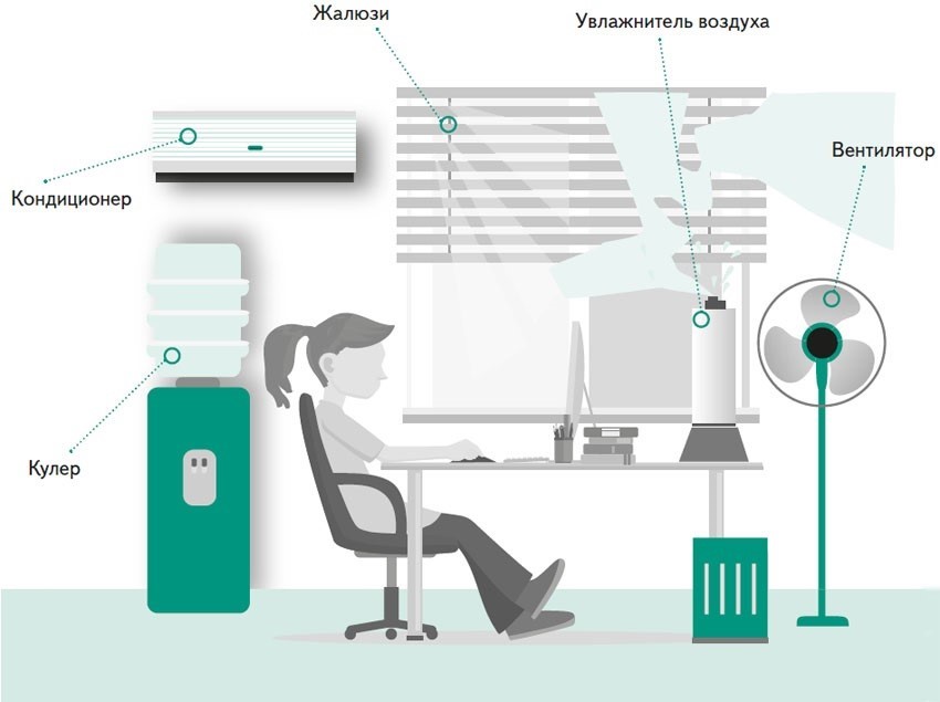 Жара на работе. Рекомендации в жару для офиса. Условия труда в жару. Работа при жаре. Памятка жара в офисе.